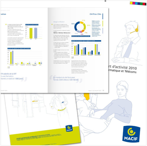 Rapport activité Macif